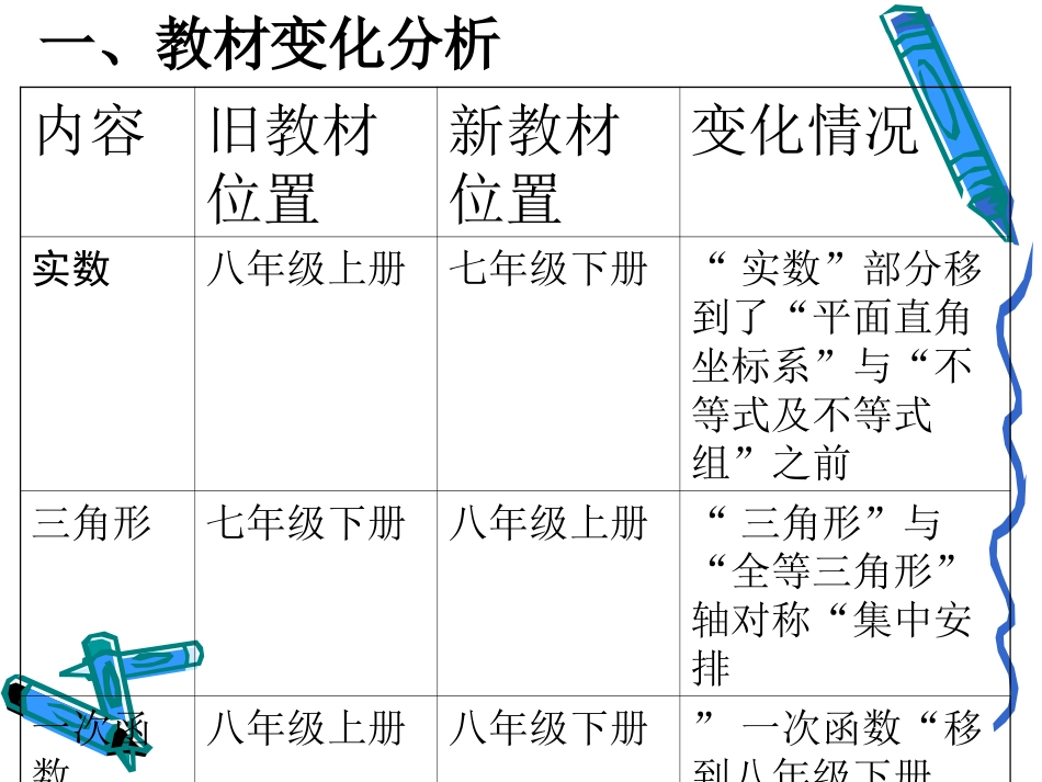 西和县数学教学研_第2页