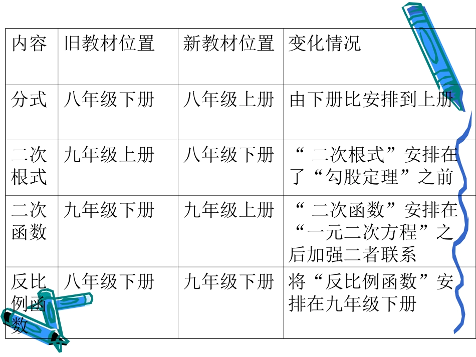 西和县数学教学研_第3页