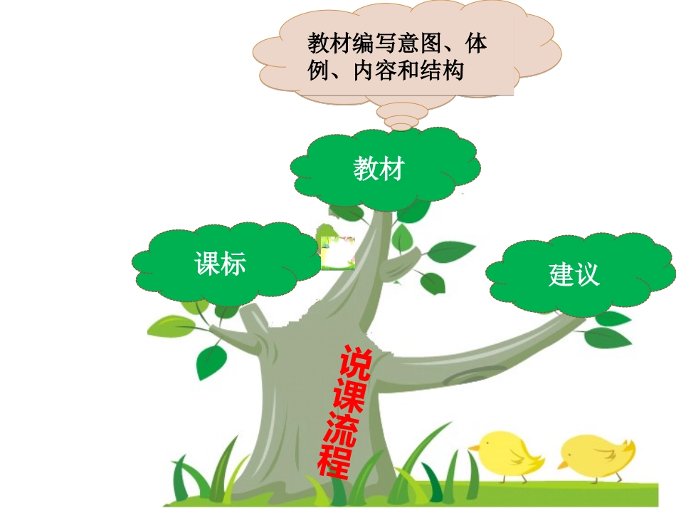 八年级英语说课标说教材_第3页