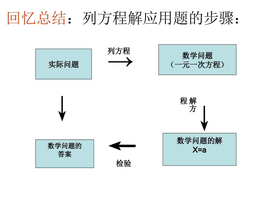 一元一次方程的应用专题七（工程问题）_第2页