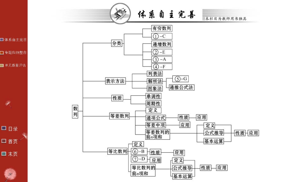 数列阶段复习课第二章_第2页