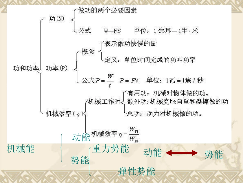 九年级物理人教版《第十五章功和机械能》复习课件_第2页