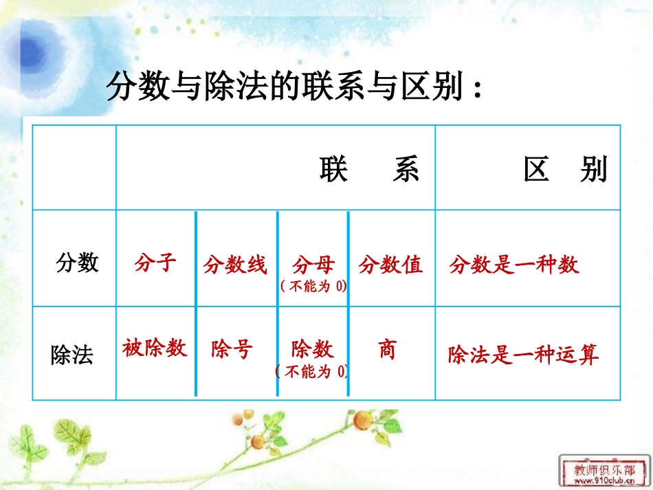 六年级公开课_比的意义_第3页