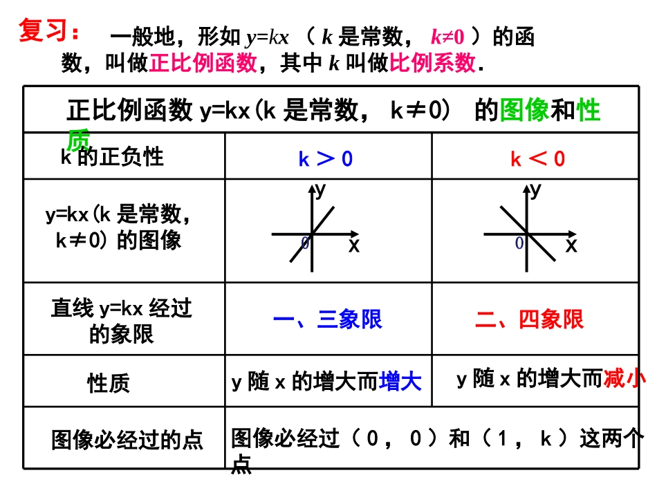一次函数（6课时）_第2页