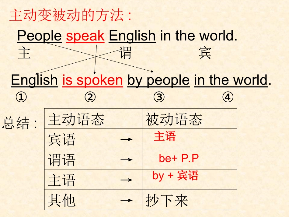 九年级英语被动语态课件1_第2页