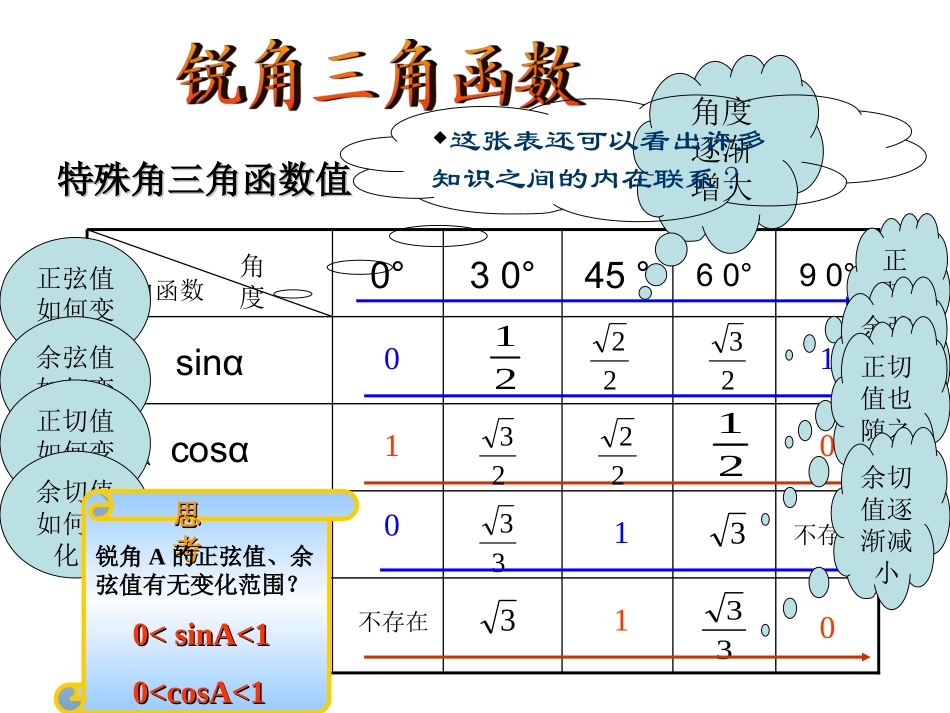 解直角三角形(第一课时)_第2页