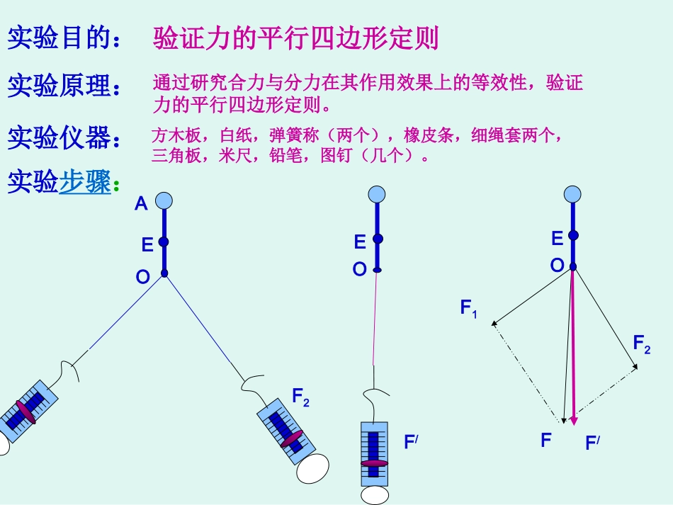 实验：+验证力的平行四边形定则_第3页