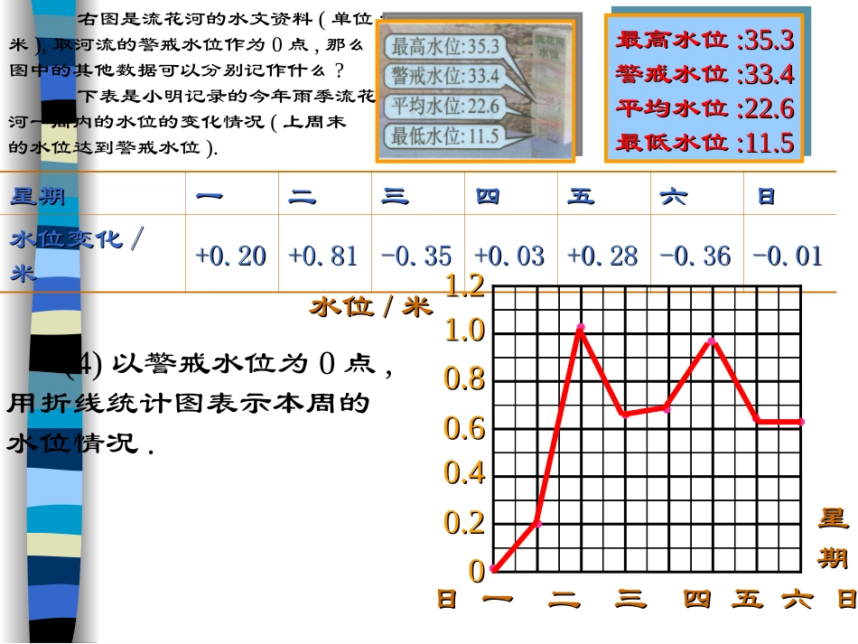 有理数及其运算-水位的变化_第3页