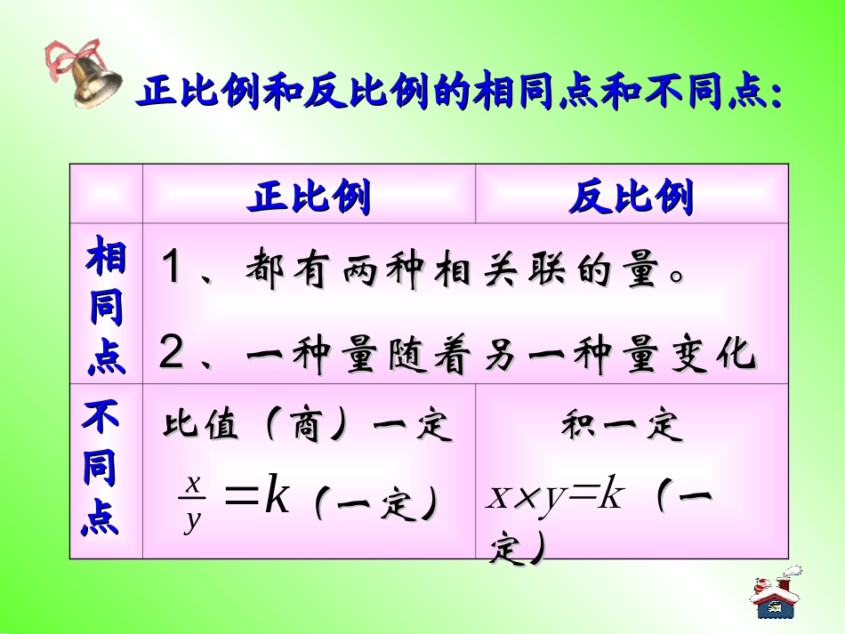 正比例和反比例（复习课）_第3页