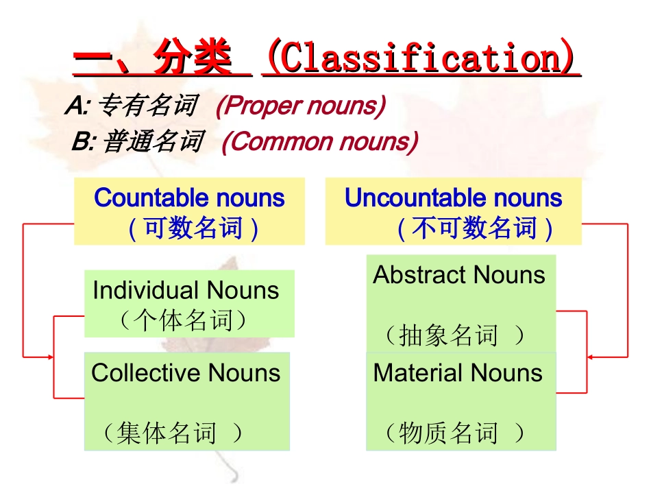 Grammar：名词(A级)_第2页