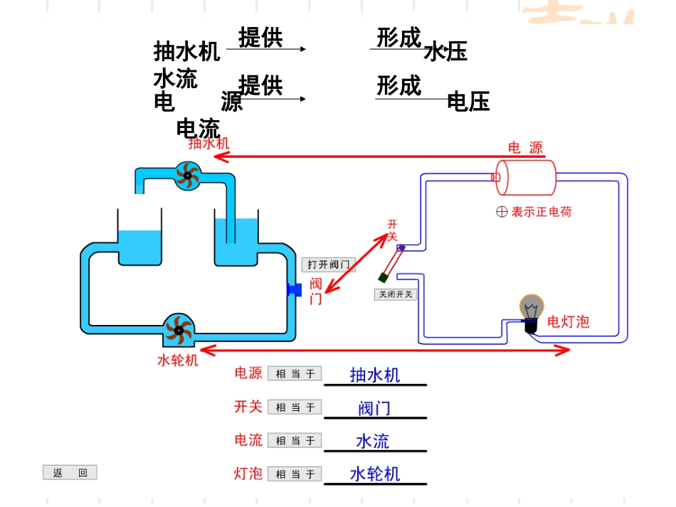 新人教版九年级物理第十六章第一节161电压课件_第2页