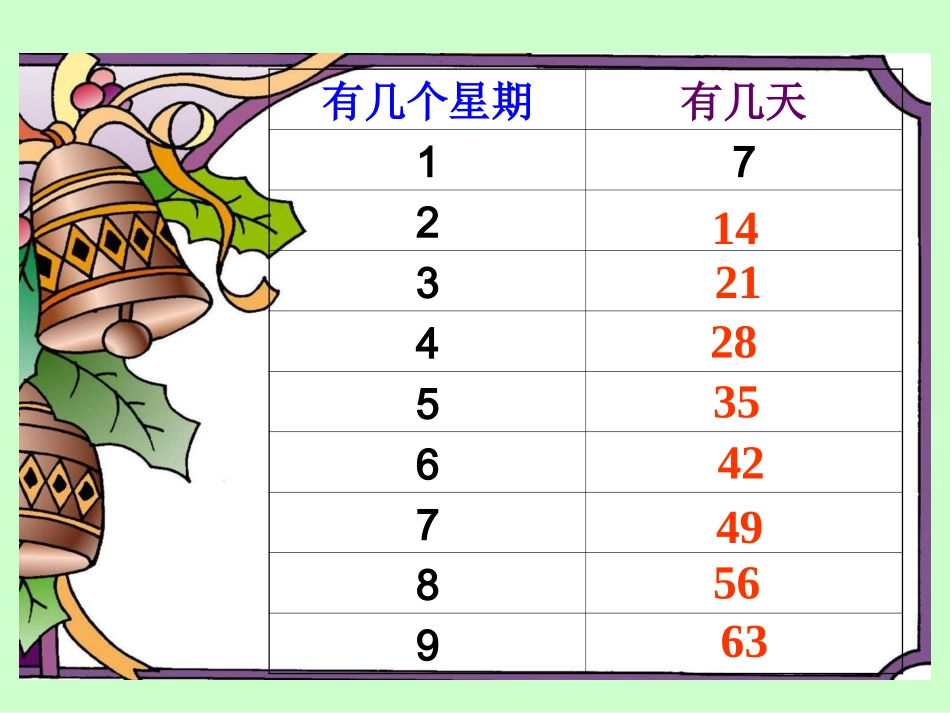 新北师大版二年级数学上册《一共有多少天》PPT课件[1]_第3页