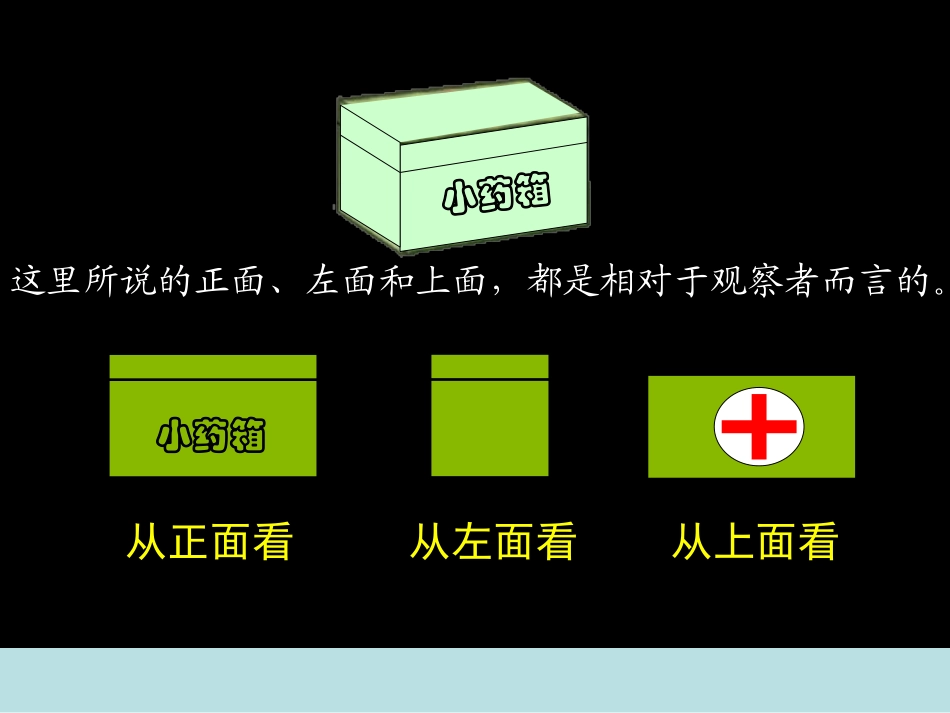 观察物体课件 (2)_第3页