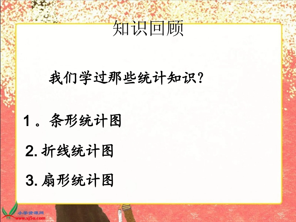 北师大版数学六年级上册《复式条形统计图》PPT课件之二_第2页