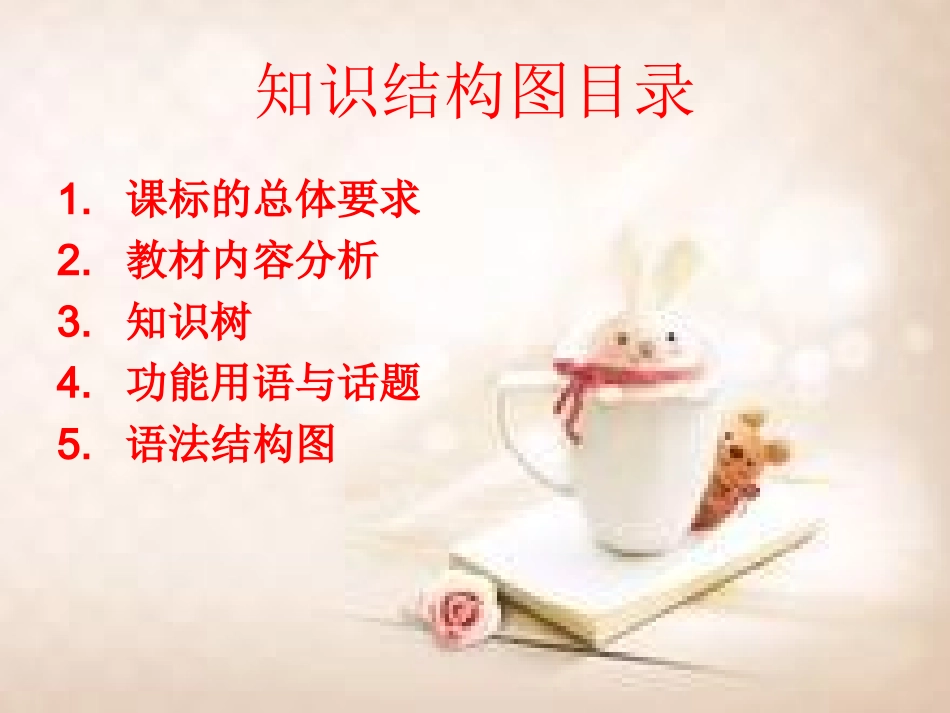 八年级Unit1知识结构图_第2页