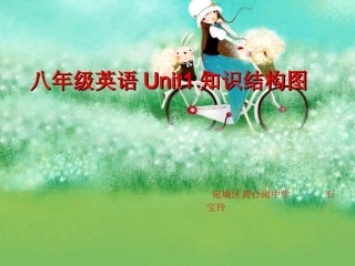 八年级Unit1知识结构图