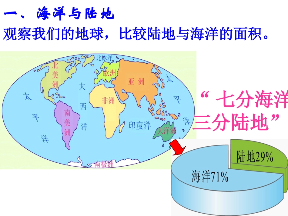 世界的海陆分布 (2)_第3页