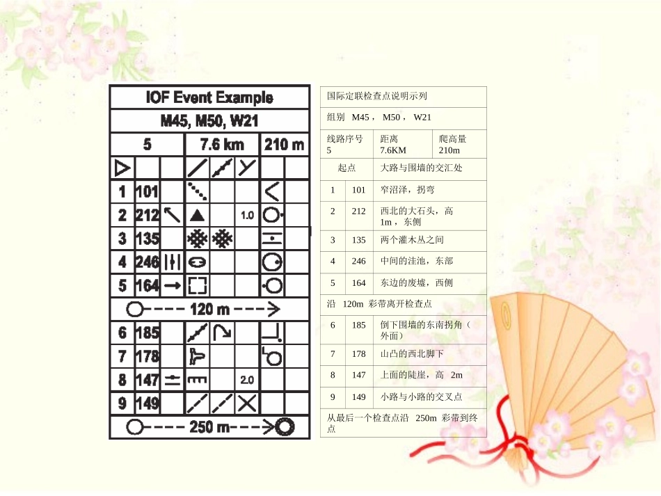 校园定向检查点说明电子讲稿_第2页