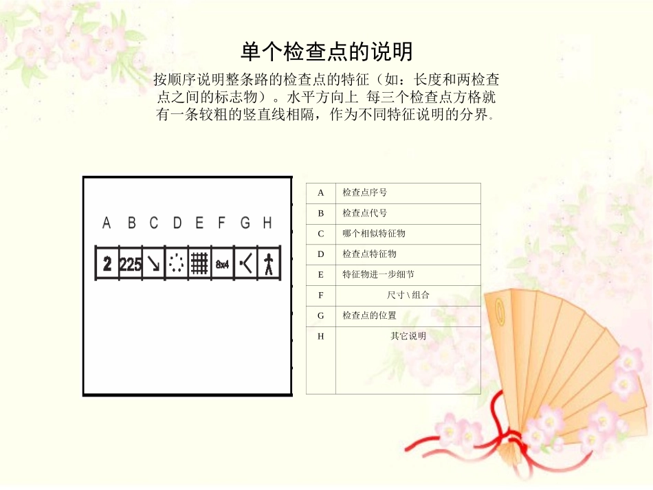 校园定向检查点说明电子讲稿_第3页