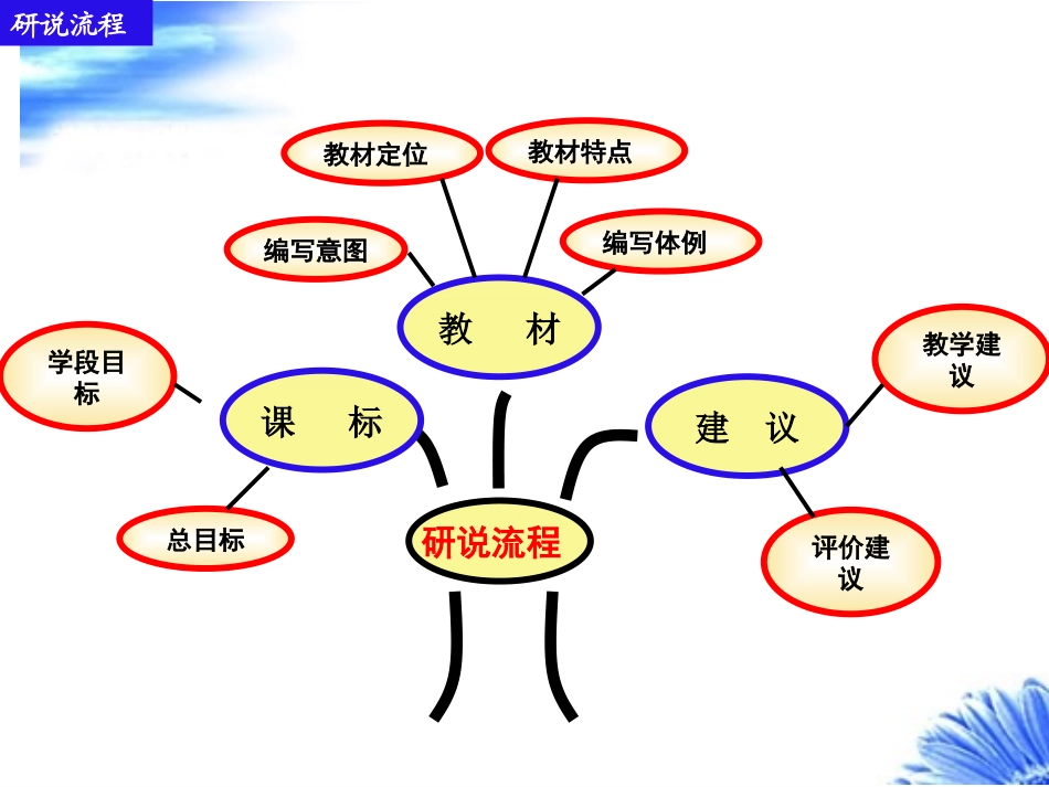八年级英语上册教材研说_第2页