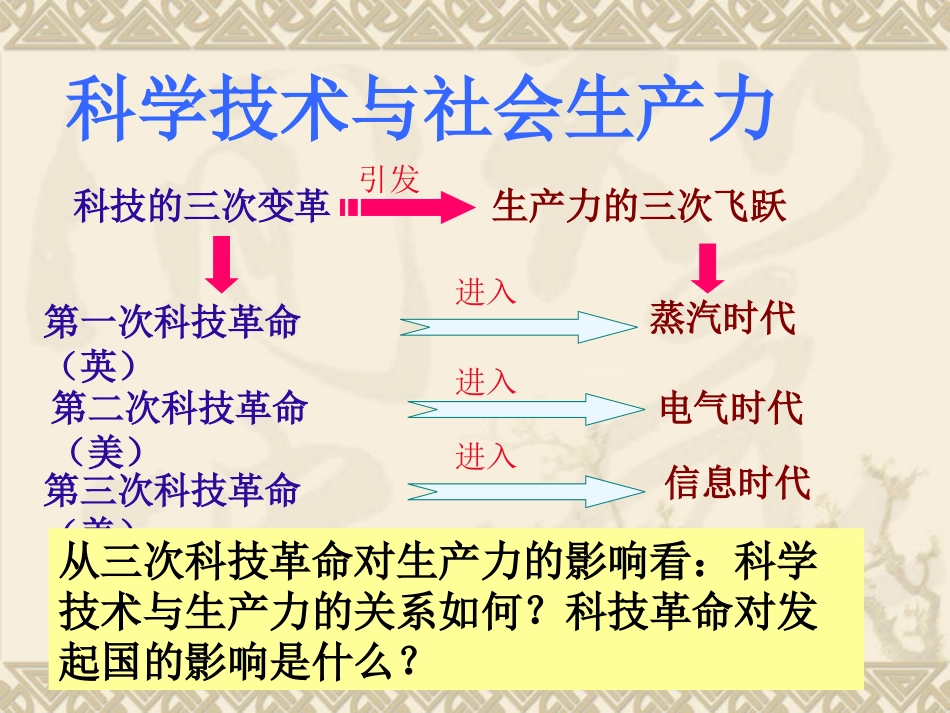 时代的选择》课件_第3页