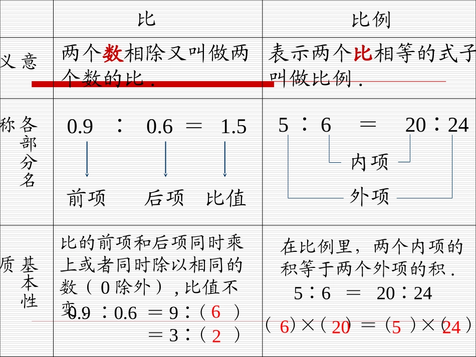 比和比例总复习PPT课件_第3页
