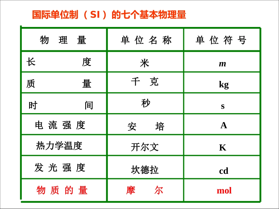 化学计量在实验中的应用_第3页