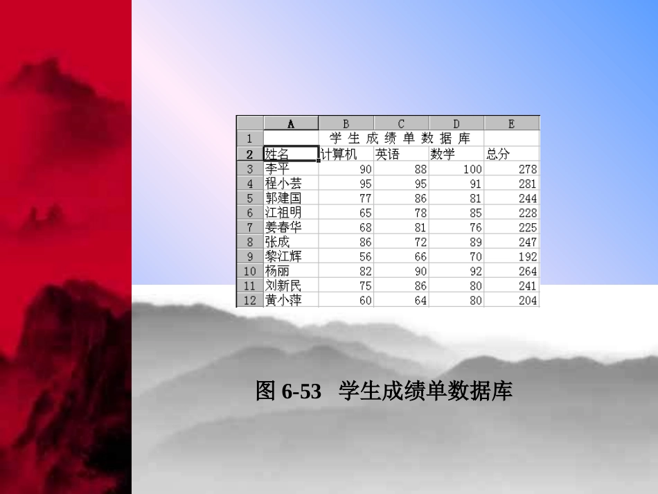 图表和图形PPT课件_第3页