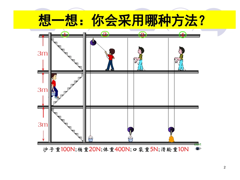 人教版八年级物理下册第十二章《简单机械》第3节《机械效率》课件_第2页