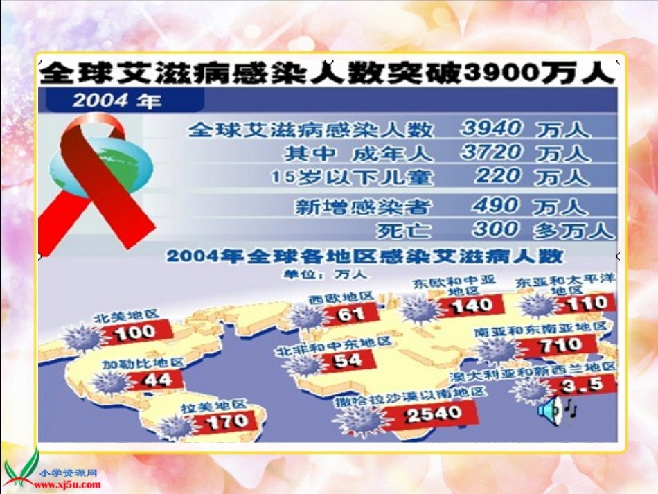 长春版语文四年级下册《生命的药方》课件[1]_第3页