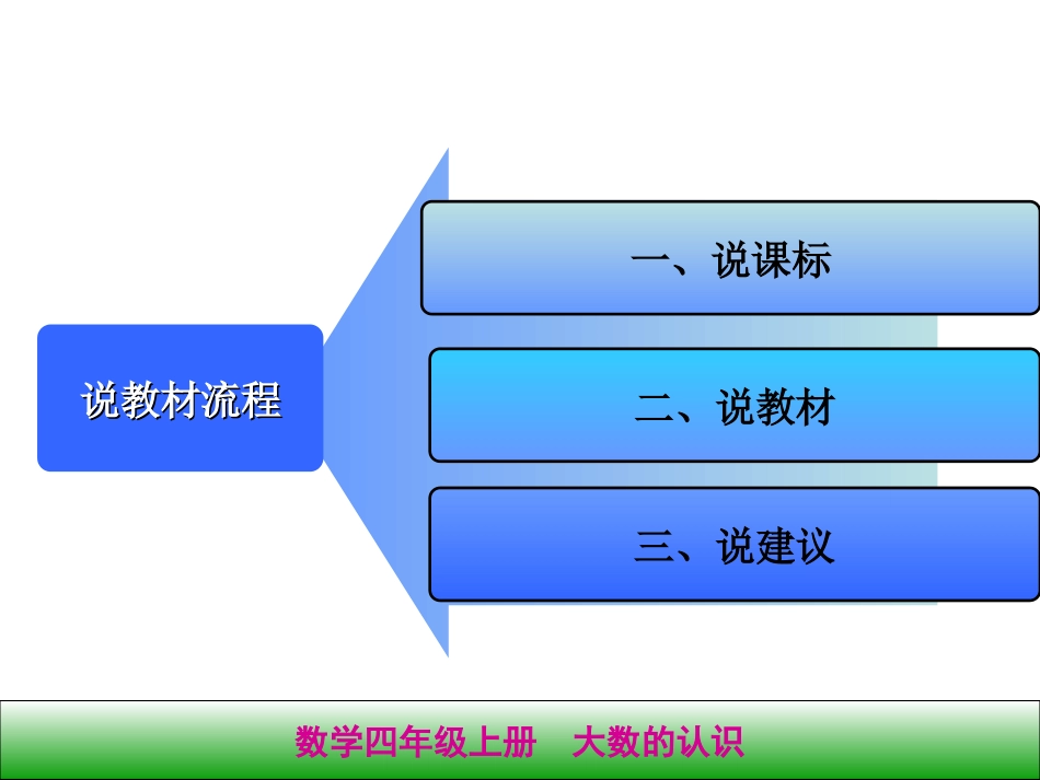 四年级数学上大数的认识知识树_第2页