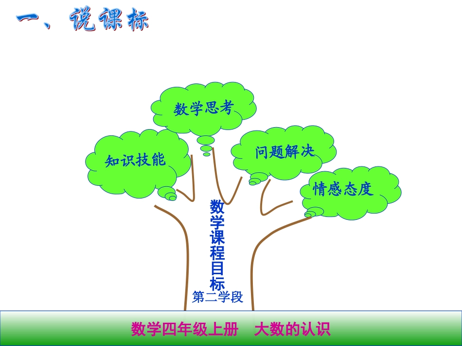 四年级数学上大数的认识知识树_第3页