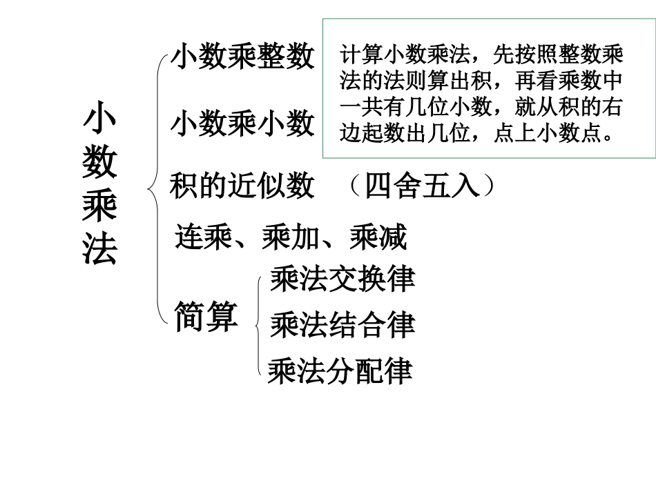 新课标人教版五年级上册《小数乘法》复习课件（23页）_第2页