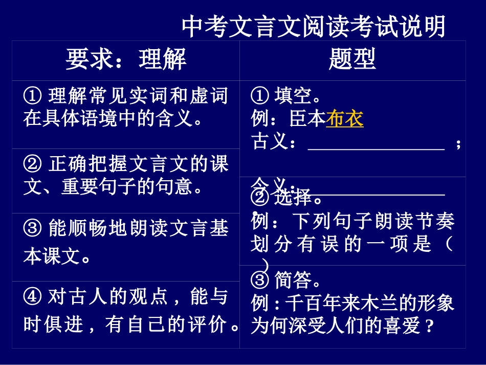中考语文文言文复习_第2页