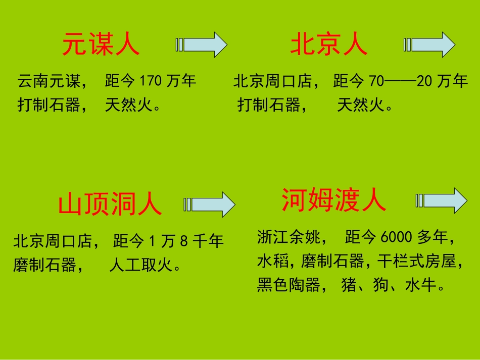 中国历史发展线索(朝代顺序)_第3页