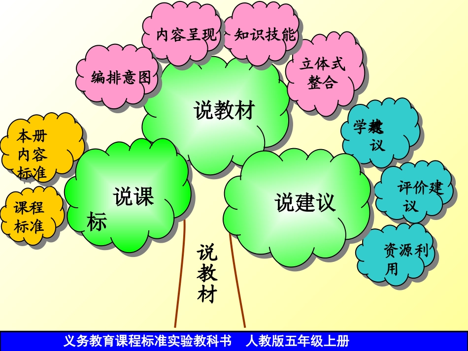 观察物体说课标说教材[1]1_第2页