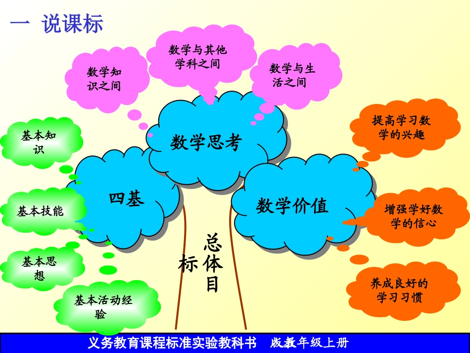观察物体说课标说教材[1]1_第3页