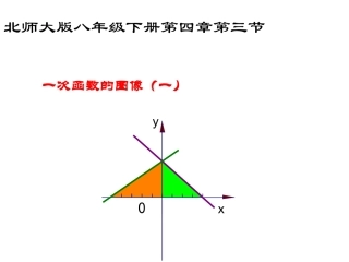 一次函数的图像说棵