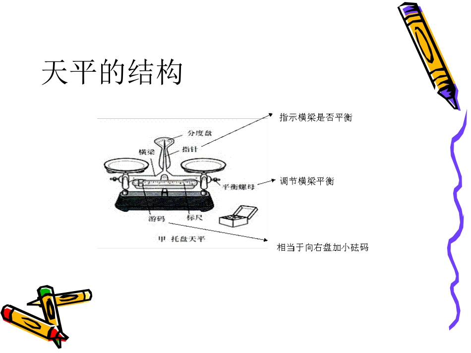 天平和量筒的使用_第2页