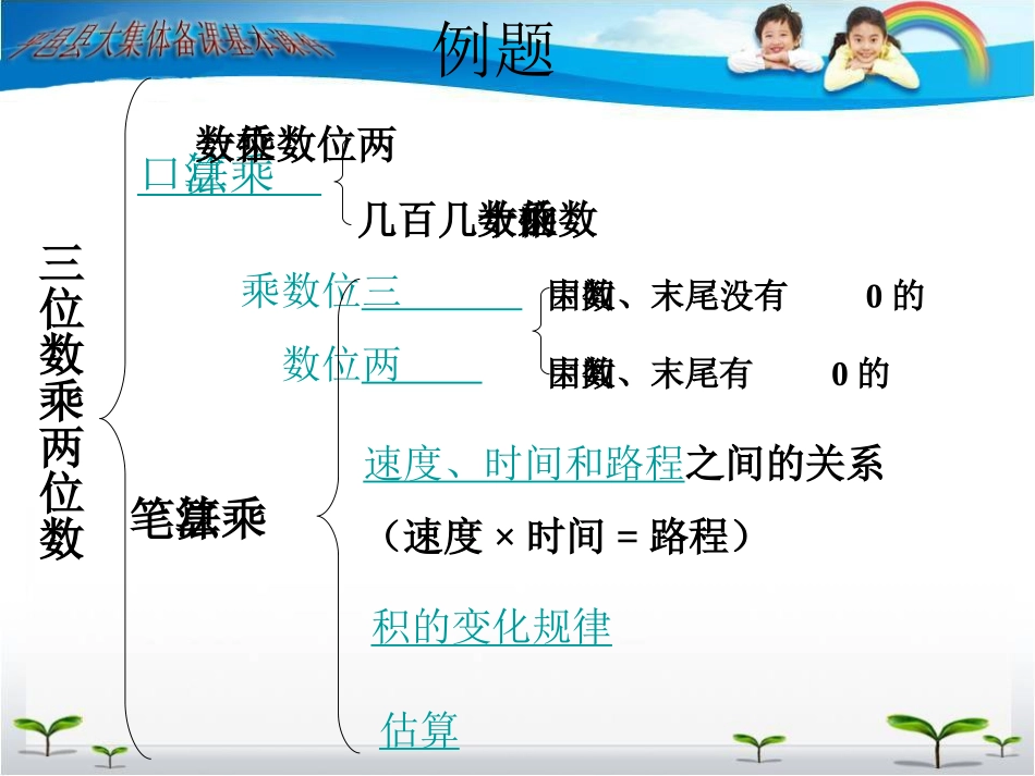 三位数乘两位数整理和复习课件(公开课)_第3页