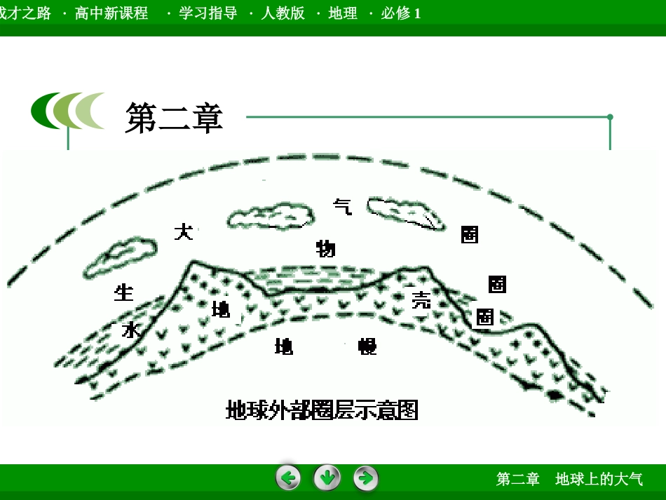 高中一年级地理必修1第二章地球上的大气第一节冷热不均引起大气运动第一课时课件_第2页