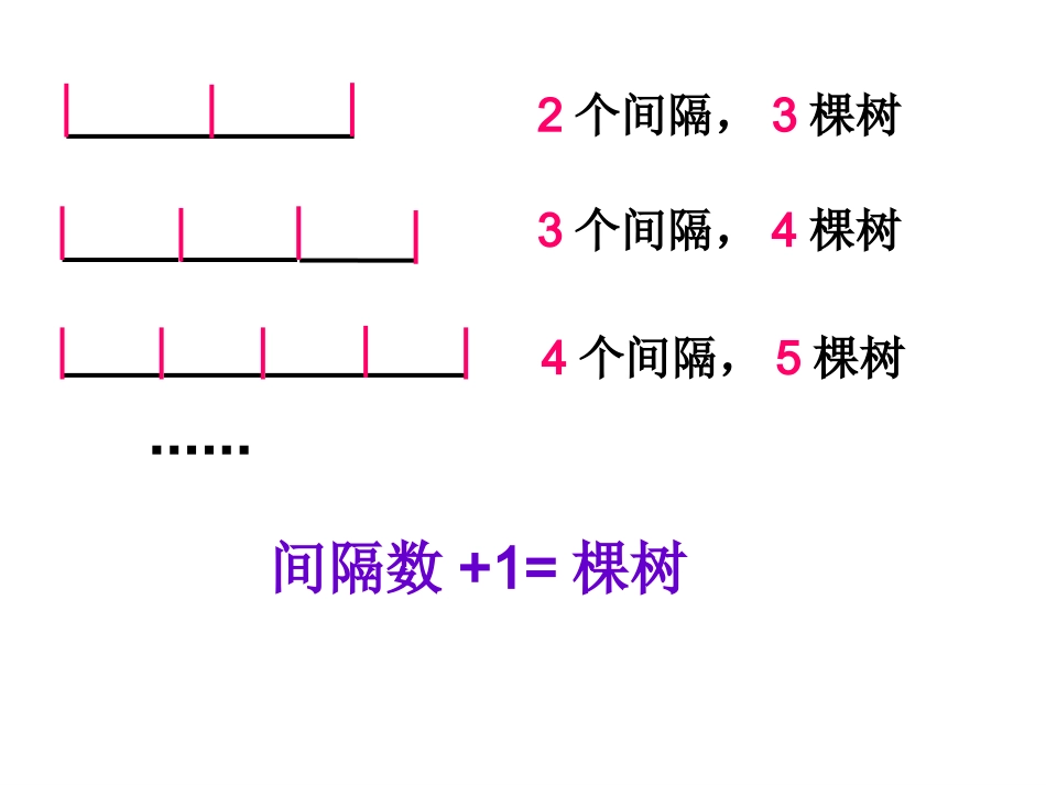 新人教版四年级下册_植树问题_课件_第3页
