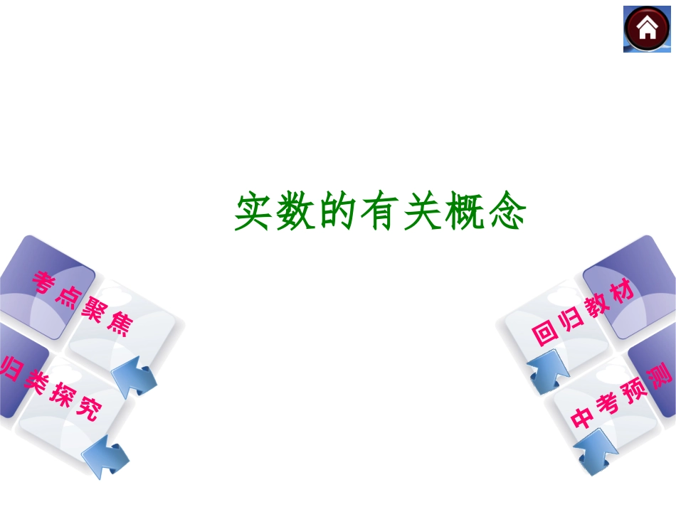 实数的有关概念复习_第1页