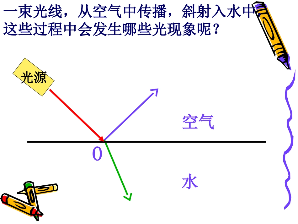 新人教版物理八年级上册第四章_光现象复习课件_第2页