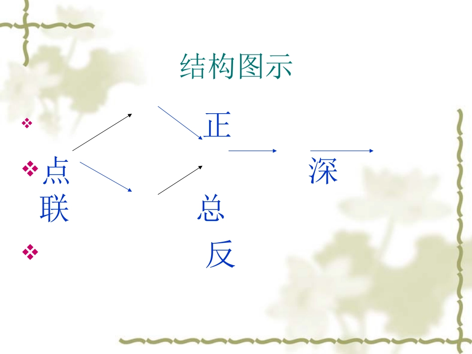 高考作文结构训练(一)六字连珠_第3页