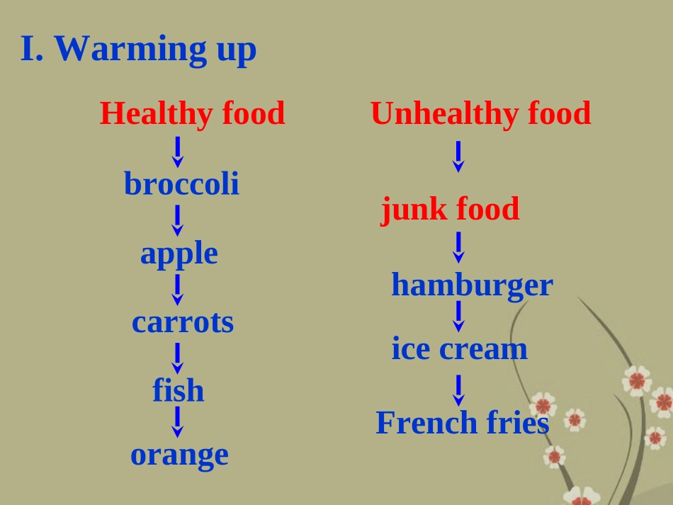 七年级英语上册Unit6DoyoulikebananasSectionB2_第3页