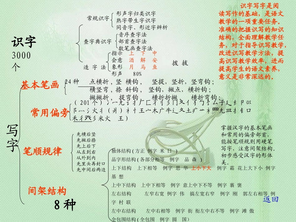 小学语文知识结构框架 (4)_第3页