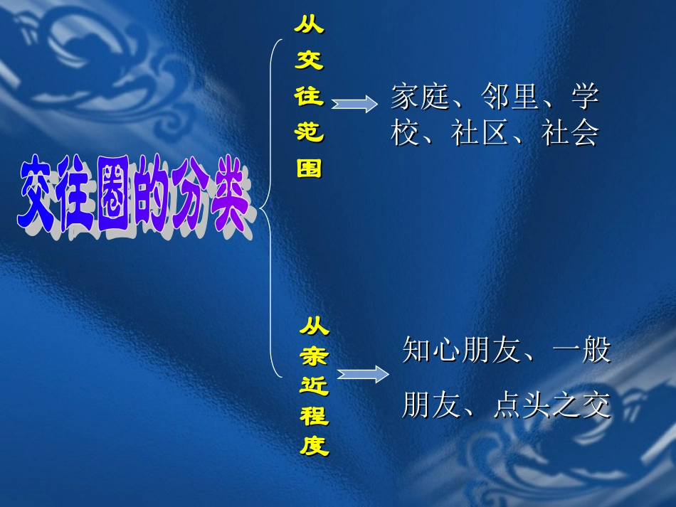 我们的朋友遍天下_第3页
