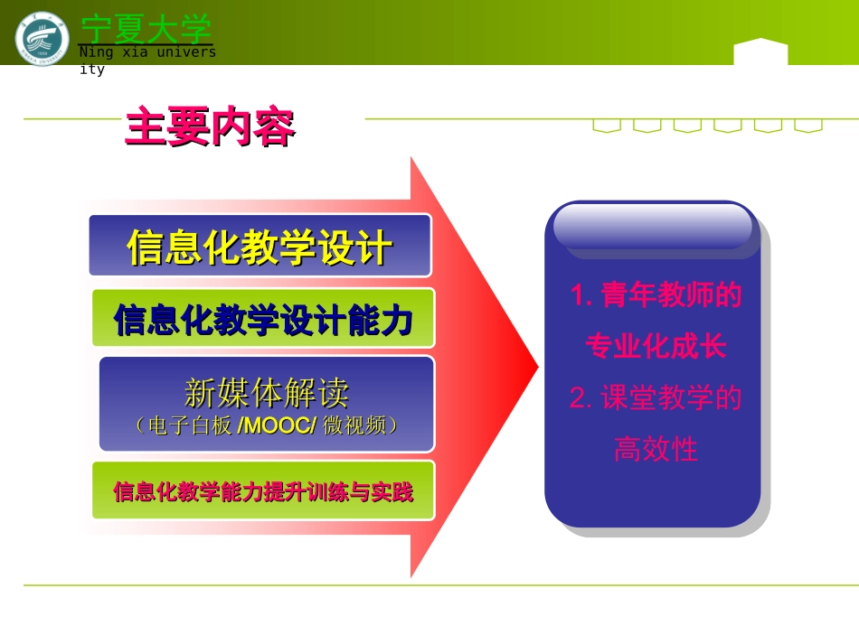 信息技术应用及教师信息化教学能力提升-回中_第2页