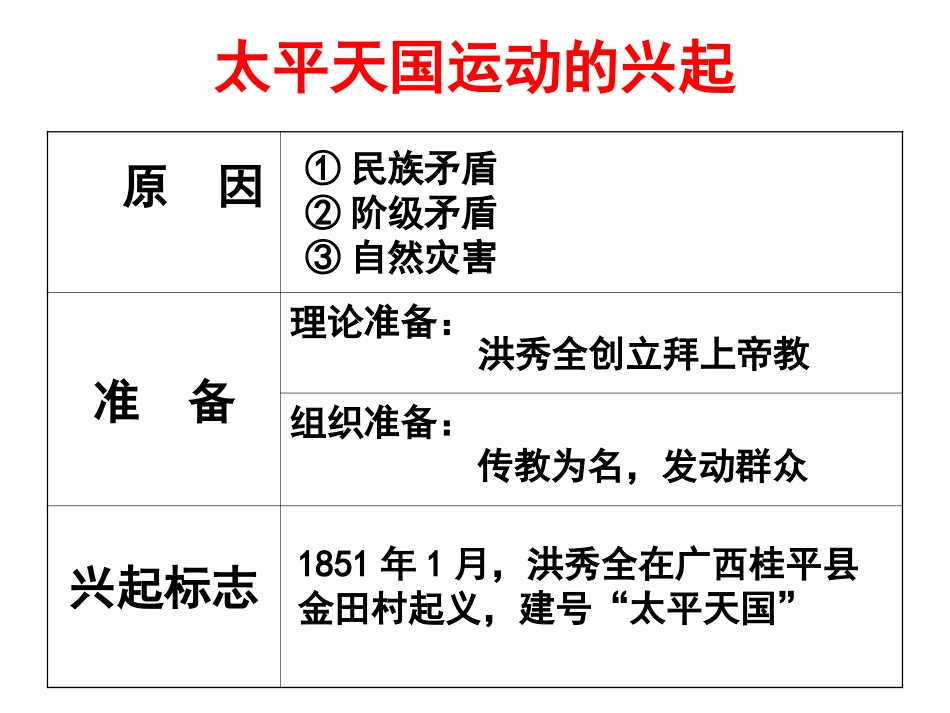 历史必修1第11课太平天国运动（自制）_第2页